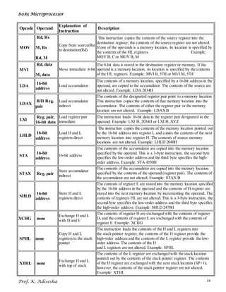 8085 Microprocessor
Prof. K. Adisesha 18
Opcode Operand
Explanation of
Instruction
Description
MOV
Rd, Rs
M, Rs
Rd, M
Copy from source(Rs)
to destination(Rd)
This instruction copies the contents of the source register into the
destination register; the contents of the source register are not altered.
If one of the operands is a memory location, its location is specified by
the contents of the HL registers. Example:
MOV B, C or MOV B, M
MVI
Rd, data
M, data
Move immediate 8-bit
The 8-bit data is stored in the destination register or memory. If the
operand is a memory location, its location is specified by the contents
of the HL registers. Example: MVI B, 57H or MVI M, 57H
LDA
16-bit
address
Load accumulator
The contents of a memory location, specified by a 16-bit address in the
operand, are copied to the accumulator. The contents of the source are
not altered. Example: LDA 2034H
LDAX
B/D Reg.
pair
Load accumulator
indirect
The contents of the designated register pair point to a memory location.
This instruction copies the contents of that memory location into the
accumulator. The contents of either the register pair or the memory
location are not altered. Example: LDAXB
LXI
Reg. pair,
16-bit data
Load register pair
immediate
The instruction loads 16-bit data in the register pair designated in the
operand. Example: LXI H, 2034H or LXI H, XYZ
LHLD
16-bit
address
Load H and L
registers direct
The instruction copies the contents of the memory location pointed out
by the 16-bit address into register L and copies the contents of the next
memory location into register H. The contents of source memory
locations are not altered. Example: LHLD 2040H
STA
16-bit
address
16-bit address
The contents of the accumulator are copied into the memory location
specified by the operand. This is a 3-byte instruction, the second byte
specifies the low-order address and the third byte specifies the high-
order address. Example: STA 4350H
STAX Reg. pair
Store accumulator
indirect
The contents of the accumulator are copied into the memory location
specified by the contents of the operand (register pair). The contents of
the accumulator are not altered. Example: STAX B
SHLD
16-bit
address
Store H and L
registers direct
The contents of register L are stored into the memory location specified
by the 16-bit address in the operand and the contents of H register are
stored into the next memory location by incrementing the operand. The
contents of registers HL are not altered. This is a 3-byte instruction, the
second byte specifies the low-order address and the third byte specifies
the high-order address. Example: SHLD 2470H
XCHG none
Exchange H and L
with D and E
The contents of register H are exchanged with the contents of register
D, and the contents of register L are exchanged with the contents of
register E. Example: XCHG
SPHL none
Copy H and L
registers to the stack
pointer
The instruction loads the contents of the H and L registers into
the stack pointer register, the contents of the H register provide the
high-order address and the contents of the L register provide the low-
order address. The contents of the H
and L registers are not altered. Example: SPHL
XTHL none
Exchange H and L
with top of stack
The contents of the L register are exchanged with the stack location
pointed out by the contents of the stack pointer register. The contents
of the H register are exchanged with the next stack location (SP+1);
however, the contents of the stack pointer register are not altered.
Example: XTHL
 
