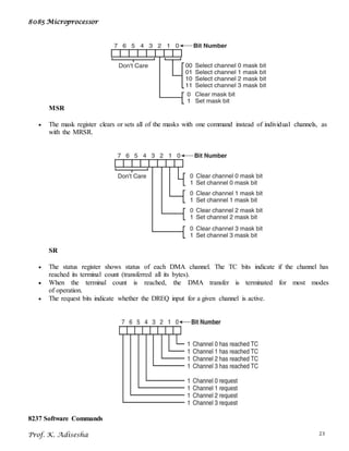8085 Microprocessor
Prof. K. Adisesha 23
MSR
 The mask register clears or sets all of the masks with one command instead of individual channels, as
with the MRSR.
SR
 The status register shows status of each DMA channel. The TC bits indicate if the channel has
reached its terminal count (transferred all its bytes).
 When the terminal count is reached, the DMA transfer is terminated for most modes
of operation.
 The request bits indicate whether the DREQ input for a given channel is active.
8237 Software Commands
 