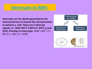 8085 Microprocessor presentation for Electronics M.Sc. Physics from ...