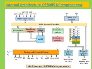 8085 Microprocessor presentation for Electronics M.Sc. Physics from ...