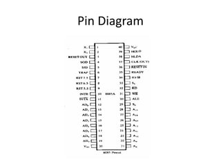 Pin Diagram
 