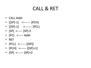 CALL & RET
• CALL Addr
• [[SP]-1] <------- [PCH]
• [[SP]-1] <------- [PCL]
• [SP] <----- [SP]-2
• [PC] <----- Addr
• RET
• [PCL] <------ [[SP]]
• [PCH] <------ [[SP]+1]
• [SP] <------ [SP]+2
 