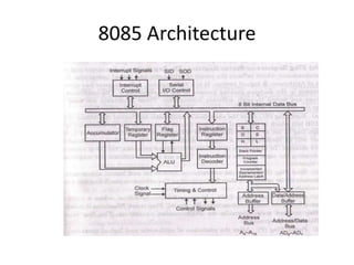 8085 Architecture
 