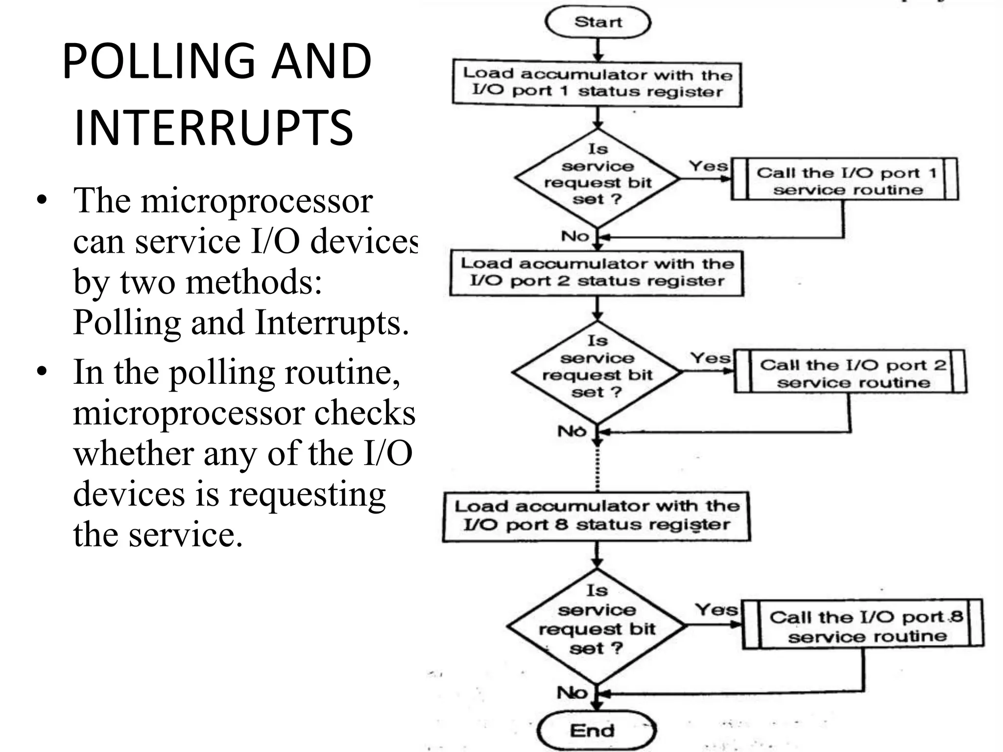 POLLING AND
INTERRUPTS
• The microprocessor
can service I/O devices
by two methods:
Polling and Interrupts.
• In the polling routine,
microprocessor checks
whether any of the I/O
devices is requesting
the service.
 