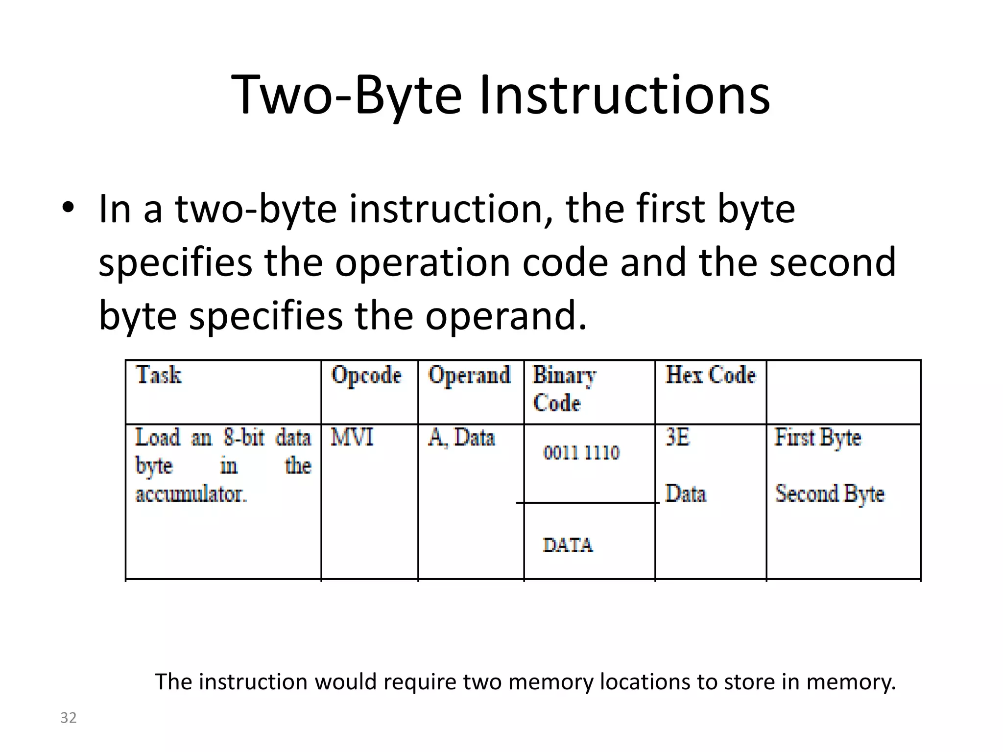 Two-Byte Instructions
• In a two-byte instruction, the first byte
specifies the operation code and the second
byte specifies the operand.
32
The instruction would require two memory locations to store in memory.
 
