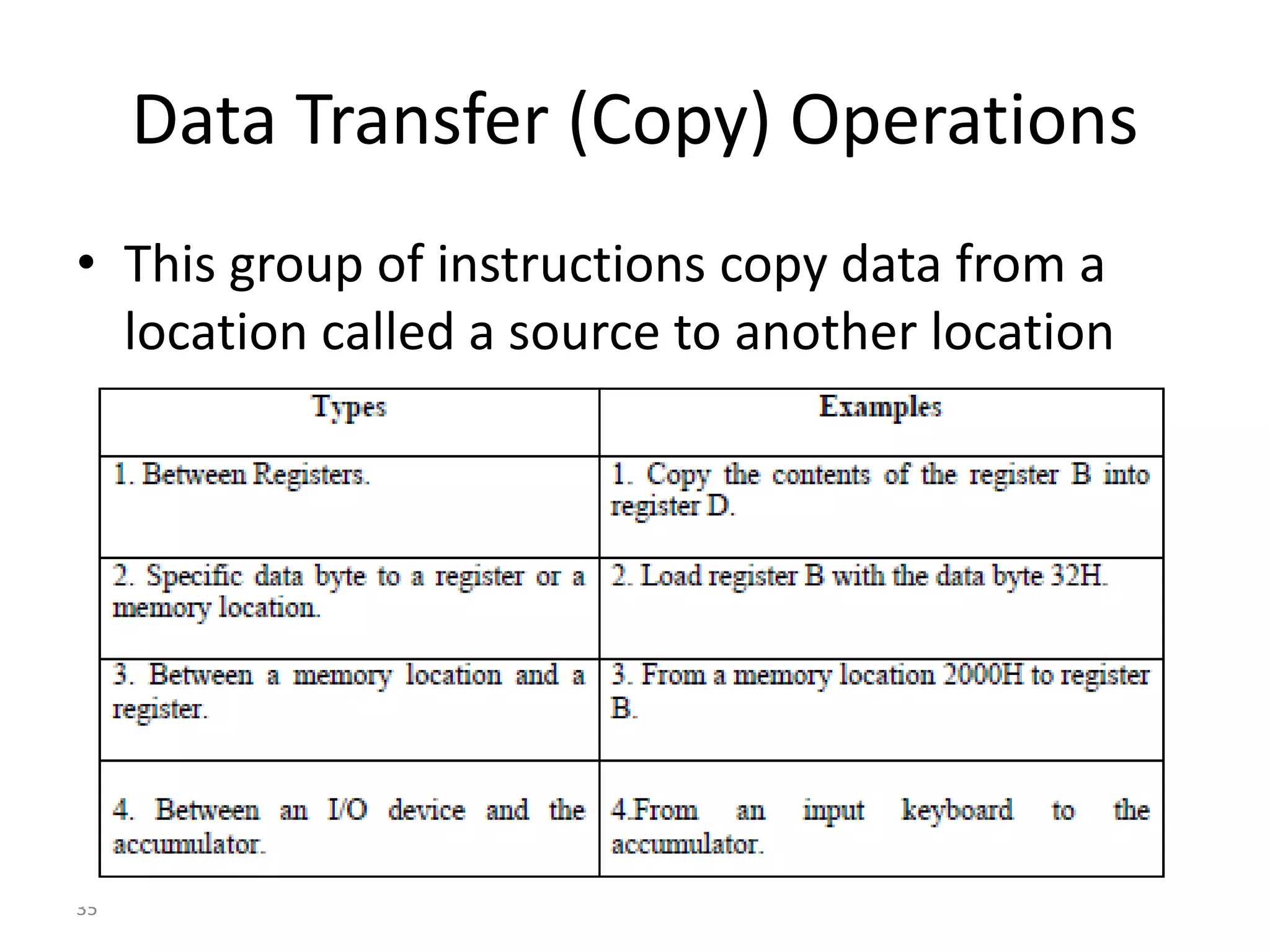 Data Transfer (Copy) Operations
• This group of instructions copy data from a
location called a source to another location
called a destination, without modifying the
contents of the source.
35
 