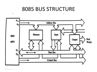 8085 BUS STRUCTURE
 