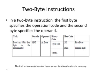Two-Byte Instructions
• In a two-byte instruction, the first byte
specifies the operation code and the second
byte specifies the operand.
32
The instruction would require two memory locations to store in memory.
 