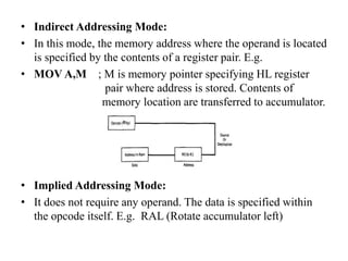 • Indirect Addressing Mode:
• In this mode, the memory address where the operand is located
is specified by the contents of a register pair. E.g.
• MOV A,M ; M is memory pointer specifying HL register
pair where address is stored. Contents of
memory location are transferred to accumulator.
• Implied Addressing Mode:
• It does not require any operand. The data is specified within
the opcode itself. E.g. RAL (Rotate accumulator left)
 