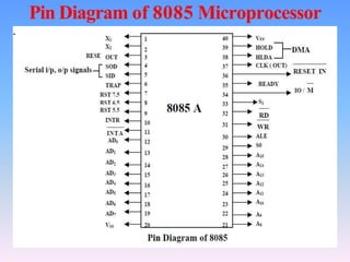 8085 mpu bus architecture | PPT