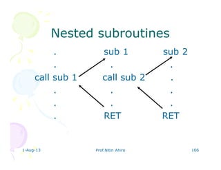 1-Aug-13 Prof.Nitin Ahire 106
Nested subroutinesNested subroutines
. sub 1 sub 2
. . .
call sub 1 call sub 2 .
. . .
. . .
. RET RET
 