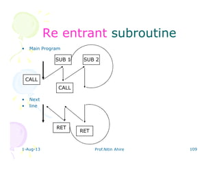1-Aug-13 Prof.Nitin Ahire 109
Re entrantRe entrant subroutinesubroutine
• Main Program
• Next
• line
SUB 1 SUB 2
CALL
CALL
RET
RET
 