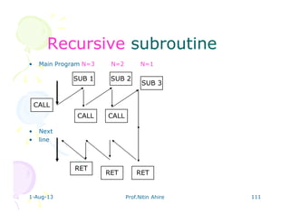 1-Aug-13 Prof.Nitin Ahire 111
RecursiveRecursive subroutinesubroutine
• Main Program N=3 N=2 N=1
• Next
• line
SUB 1 SUB 2
CALL
CALL
RET
RET
RET
SUB 3
CALL
 