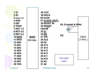 1-Aug-13 Prof.Nitin Ahire 12
8085
PIN DIG
1 X1 40 VCC
2 X2 39 HOLD
3 RESET OUT 38 HLDA
4 SOD 37 CLOCK (OUT)
5 SID 36 RESET IN
6 TRAP 35 READY
7 RST 7.5 34IO/M
8 RST 6.5 33 S1
9 RST 5.5 32 RD
10 INTR 31 WR
11 INTA 30 ALE
12 AD0 29 S0
13 AD1 28 A15
14 AD2 27 A14
15 AD3 26 A13
16 AD4 25 A12
17 AD5 24 A11
18 AD6 23 A10
19 AD7 22 A9
20 VSS 21 A8
8085
(3 MHz )
X1 Crystal 6 MHz
X2
PIN DIG
8085
 