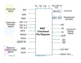 1-Aug-13 Prof.Nitin Ahire 13
Serial I/OSerial I/O
portsports
8085
Functional
Pin Diagram
A8-A15
AD0- AD7
RST 6.5RST 6.5
RST 5.5RST 5.5
INTRINTR
RESET INRESET IN
READYREADY
INTAINTA
HOLDHOLD
HLDAHLDA
SODSOD
TRAPTRAP
RST 7.5RST 7.5
ALEALE
X1X1
S0S0
S1S1
IO/MIO/M
RESET OUTRESET OUT
CLK OUTCLK OUT
WRWR
RDRD
ExternallyExternally
InitiatedInitiated
SignalSignal
ExternalExternal
AcknowledgeAcknowledge
SignalSignal
H.O.A.BH.O.A.B
MultiplexedMultiplexed
A/D BusA/D Bus
Control &Control &
StatusStatus
SignalSignal
SIDSID
X2X2 vccvcc CLK CKT &CLK CKT &
P.S.P.S.
 