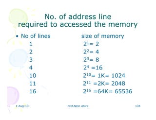 1-Aug-13 Prof.Nitin Ahire 134
No. of address lineNo. of address line
required to accessed the memoryrequired to accessed the memory
• No of lines size of memory
1 21= 2
2 22= 4
3 23= 8
4 24 =16
10 210= 1K= 1024
11 211 =2K= 2048
16 216 =64K= 65536
 