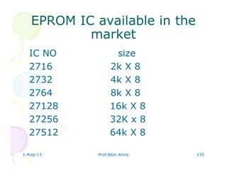 1-Aug-13 Prof.Nitin Ahire 135
EPROM IC available in theEPROM IC available in the
marketmarket
IC NO size
2716 2k X 8
2732 4k X 8
2764 8k X 8
27128 16k X 8
27256 32K x 8
27512 64k X 8
 