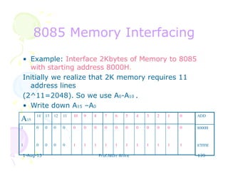 1-Aug-13 Prof.Nitin Ahire 139
8085 Memory Interfacing8085 Memory Interfacing
• Example: Interface 2Kbytes of Memory to 8085
with starting address 8000H.
Initially we realize that 2K memory requires 11
address lines
(2^11=2048). So we use A0-A10 .
• Write down A15 –A0
A15
14 13 12 11 10 9 8 7 6 5 4 3 2 1 0
1
1
0
0
0
0
0
0
0
0
0
1
0
1
0
1
0
1
0
1
0
1
0
1
0
1
0
1
0
1
0
1
ADD
8000H
87FFH
 