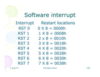 1-Aug-13 Prof.Nitin Ahire 152
Software interruptSoftware interrupt
Interrupt Restart locations
RST 0 0 X 8 = 0000h
RST 1 1 X 8 = 0008h
RST 2 2 x 8 = 0010h
RST 3 3 X 8 = 0018h
RST 4 4 X 8 = 0020h
RST 5 5 X 8 = 0028h
RST 6 6 X 8 = 0030h
RST 7 7 X 8 = 0038h
 