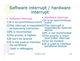 1-Aug-13 Prof.Nitin Ahire 153
Software interrupt / hardwareSoftware interrupt / hardware
interruptinterrupt
• Software interrupt
1)It is as synchronous event
2)This interrupt is requested
by executing instruction
3)PC is incremented
4)The priority is highest
5)It can’t be ignored
6)It is not used to interface
the peripheral
Used in debugging
• Hardware interrupt
1)It is an asynchronous
event
2)This interrupt is
requested by external
device
3)PC is not incremented
4)The priority is lower
than softer interrupt
5)Can be masked
6)It is used to interface
peripheral devices
 