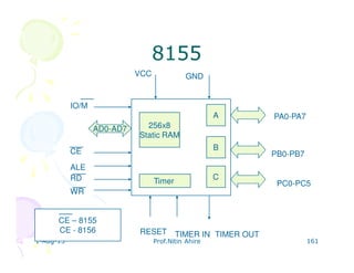 1-Aug-13 Prof.Nitin Ahire 161
81558155
AD0-AD7
IO/M
CE
ALE
RD
WR
VCC GND
RESET TIMER IN TIMER OUT
PA0-PA7
PB0-PB7
PC0-PC5
A
B
C
256x8
Static RAM
Timer
CE – 8155
CE - 8156
 