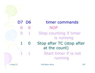 1-Aug-13 Prof.Nitin Ahire 167
D7 D6 timer commands
0 0 NOP
0 1 Stop counting if timer
is running
1 0 Stop after TC (stop after
at the count)
1 1 Start timer if is not
running
 