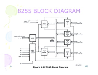 1-Aug-13 Prof.Nitin Ahire 177
8255 BLOCK DIAGRAM8255 BLOCK DIAGRAM
 