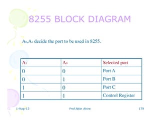 1-Aug-13 Prof.Nitin Ahire 179
8255 BLOCK DIAGRAM8255 BLOCK DIAGRAM
A1 A0 Selected port
0 0 Port A
0 1 Port B
1 0 Port C
1 1 Control Register
A0,A1 decide the port to be used in 8255.
 