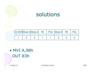 1-Aug-13 Prof.Nitin Ahire 189
solutionssolutions
• MVI A,98h
OUT 83h
I/O,BSRMode A PBMode BPCUPAMode A PCL
1 0 00110 0
 