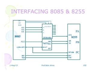 1-Aug-13 Prof.Nitin Ahire 192
INTERFACING 8085 & 8255INTERFACING 8085 & 8255
82558085 3:8 decoder
74373
(AD0-AD7)
D7-D0
A0-A7
/CS
A0
A1
O0
O1
O7
A13
A12
A11
ALE
RD ¯
WR ¯
RD¯
WR¯
G2A G2B G1
A15
A14
IO/M
A
B
C
PA
PB
PC
 