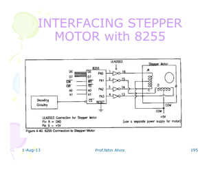 1-Aug-13 Prof.Nitin Ahire 195
INTERFACING STEPPERINTERFACING STEPPER
MOTOR with 8255MOTOR with 8255
 