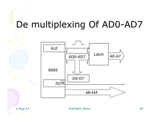 1-Aug-13 Prof.Nitin Ahire 24
De multiplexing Of AD0De multiplexing Of AD0--AD7AD7
8085
Latch
AD0-AD7
D0-D7
ALE
A0-A7
A8-A15
IO/M
 