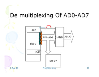 1-Aug-13 Prof.Nitin Ahire 26
De multiplexing Of AD0De multiplexing Of AD0--AD7AD7
8085
LatchAD0-AD7
D0-D7
ALE
A0-A7
IO/M
 