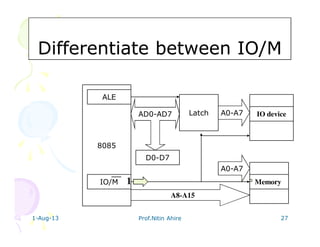 1-Aug-13 Prof.Nitin Ahire 27
Differentiate between IO/MDifferentiate between IO/M
8085
LatchAD0-AD7 A0-A7
D0-D7
IO/M Memory
IO device
ALE
A8-A15
A0-A7
1
 