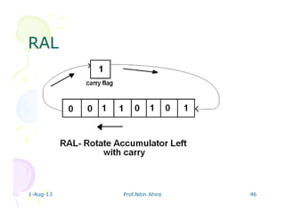 RALRAL
1-Aug-13 Prof.Nitin Ahire 46
 