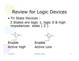1-Aug-13 Prof.Nitin Ahire 5
Review for Logic DevicesReview for Logic Devices
• Tri State Devices :
3 States are logic 1, logic 0 & high
impedances state ( Z )
Enable Enable
Active high Active Low
 