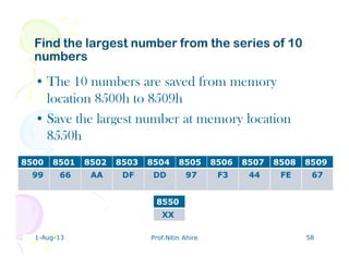 Find the largest number from the series of 10Find the largest number from the series of 10
numbersnumbers
• The 10 numbers are saved from memory
location 8500h to 8509h
• Save the largest number at memory location
8550h
1-Aug-13 Prof.Nitin Ahire 58
8500 8501 8502 8503 8504 8505 8506 8507 8508 8509
99 66 AA DF DD 97 F3 44 FE 67
8550
XX
 