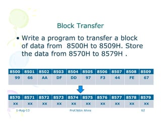 Block TransferBlock Transfer
• Write a program to transfer a block
of data from 8500H to 8509H. Store
the data from 8570H to 8579H .
1-Aug-13 Prof.Nitin Ahire 62
8500 8501 8502 8503 8504 8505 8506 8507 8508 8509
99 66 AA DF DD 97 F3 44 FE 67
8570 8571 8572 8573 8574 8575 8576 8577 8578 8579
xx xx xx xx xx xx xx xx xx xx
 