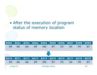 • After the execution of program
status of memory location
1-Aug-13 Prof.Nitin Ahire 64
8500 8501 8502 8503 8504 8505 8506 8507 8508 8509
99 66 AA DF DD 97 F3 44 FE 67
8570 8571 8572 8573 8574 8575 8576 8577 8578 8579
99 66 AA DF DD 97 F3 44 FE 67
 