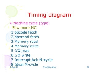1-Aug-13 Prof.Nitin Ahire 89
Timing diagramTiming diagram
• Machine cycle (type)
Few more MC
1 opcode fetch
2 operand fetch
3 Memory read
4 Memory write
5 I/O read
6 I/O write
7 Interrupt Ack M-cycle
8 Ideal M-cycle
 
