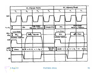 1-Aug-13 Prof.Nitin Ahire 91
 