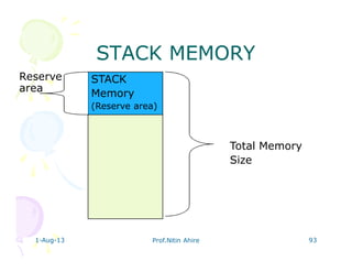 STACK MEMORYSTACK MEMORY
1-Aug-13 Prof.Nitin Ahire 93
STACK
Memory
(Reserve area)
Total Memory
Size
Reserve
area
 