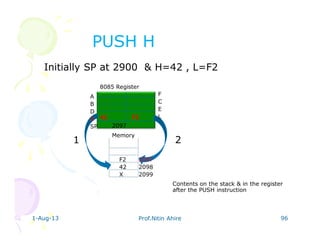 1-Aug-13 Prof.Nitin Ahire 96
PUSH H
Contents on the stack & in the register
after the PUSH instruction
4242 F2F2
F
C
E
L
A
B
D
H
SP
F2
42
X
2097
2098
2099
2097
8085 Register
Memory
Initially SP at 2900 & H=42 , L=F2
1 2
 