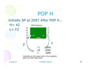 POP HPOP H
1-Aug-13 Prof.Nitin Ahire 98
Initially SP at 2097 After POP H ,
H= 42
L= F2
Contents on the stack and in the registers
after the POP instruction
42 F2
2099
F2 2097
42 2098
X 2099
F
C
E
L
A
B
D
H
SP
8085 Register
12
 