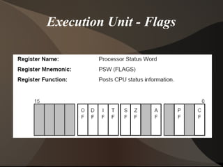 Execution Unit - Flags
 