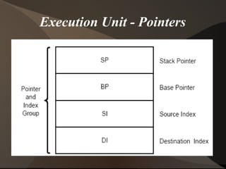 Execution Unit - Pointers
 