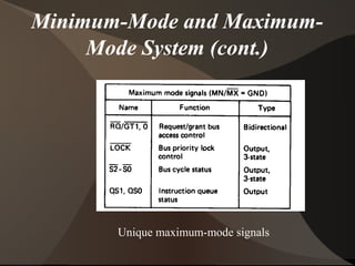 Minimum-Mode and Maximum-
Mode System (cont.)
Unique maximum-mode signals
 