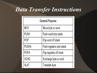 Data Transfer Instructions
 