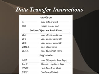 Data Transfer Instructions
 