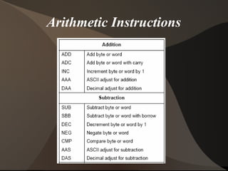 Arithmetic Instructions
 